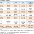진(GENE)21 | sk바이오팜-Xcopri 원툴 하지만 생각보다 강할지도?