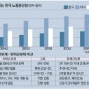 (주)한도 인베스트먼트