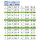 수영구재활용센터 | 2025년 제8회 10km울트라수영대회 후기_춘천국민체육센터
