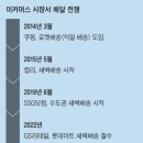 대한통운(주) 조선일보