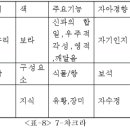 차크라와 색채요법 이미지