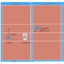 천안시장애인종합체육관 | 2급장애인 스포츠지도자 좌식배구 실기합격 후기