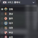 한국 K리그 4부리그+대학 3부리그 이미지