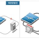 두산태양광발전소 이미지