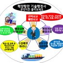 해양수산전문행정사 이미지