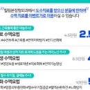 힐링본정형외과의원 네이버블로그