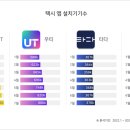 대덕 스마트폰 교육 이미지