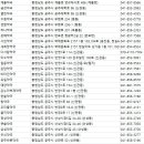 건생약국 이미지