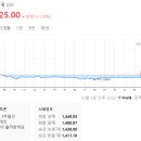 영등포전자 네이버블로그