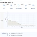 DMZ 평화의 길 33-1코스(우회로) 이미지