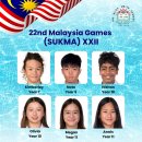 the 12th Asian Age Group Championships 2026 이미지