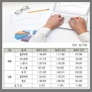 (주)세아엘앤에스 - 군산시 | (주)세아엘앤에스