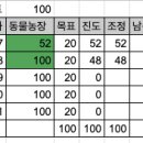 매사농장 이미지