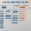 주식회사장남건설