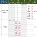 네오바이오젠 이미지