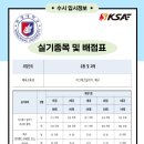 KSA 체대입시학원 이미지
