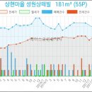 허은주소아청소년과의원 이미지