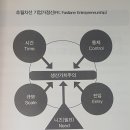 언스크립티드 부의 추월차선 책리뷰 2편 - 추월차선 기업가정신과 실행