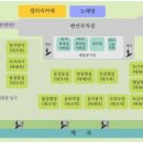 슬로우캠프 이미지
