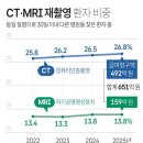 병원 옮겨도 CT· MRI 다시 안 찍는다 - QR 영상 공유 도입 이미지