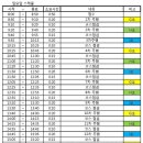더베스트데이