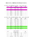 성남시 평생스포츠센터 다목적체육관 이미지
