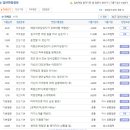 포스코엠텍 면접질문 기출자료,채용방식 업데이트