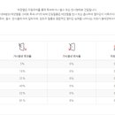 디테일러명 춘천점 이미지