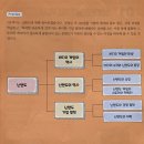 (합)공주종합모터스 | 제6주(10.8): 제5장 닌텐도 &amp; 중간고사 1번 추가