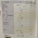 동울산대학약국 | 영아 2개월 예방접종, 울산 동구 주효섭소아과, 로타릭스