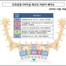 노사협의회란? / 제2여객터미널 이전 항공사 이미지