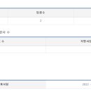 (주)도담푸드앤 체인