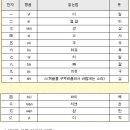 기초 여행 중국어 이미지