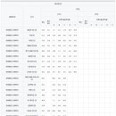 송현고등학교 이미지