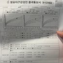 (주)뉴빌 | [+344일]끝나가는 이유식, 곧 유아식 시작!(유아식 땐 사진 좀 찍어두자😅)