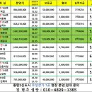 뚜레쥬르동탄 이미지