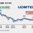 유디