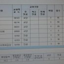 1년을 마무리하면서(3.9학점, 성적인증과 공부방법 소개) 이미지