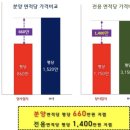 삼일파라뷰에듀시티(상가) 이미지