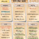 2022년 9월 15일 상한가 및 급등주, 시간외 특징주, 내일 시가단타 예상 이미지