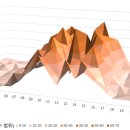 3대 안전조치 현장점검의 날 이미지