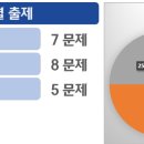 대입몰입학원 - 동래구 석사로 46 | 대입몰입학원