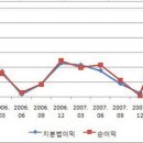 포휴먼