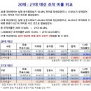 하나님께서 민족의 반역자 북괴 간첩 대통령 4호 이재명이는 부정 조작 선거로 국가 권력을 도둑질한 안하무인격의 파렴치범이란다. 이미지