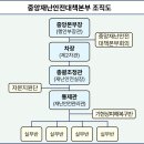 괴이대항본부 타임라인 이미지