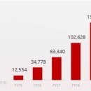 (주)에이피알 이미지