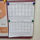 산본제일약국 | 산본제일병원 초산모 10시간 진통 자연분만 &amp; 다인실 입원 후기