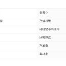 금하로3길 이미지