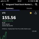 SnP500 DOW Nasdaq VTI 비교 이미지