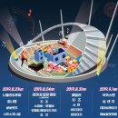 와랑와랑 이미지